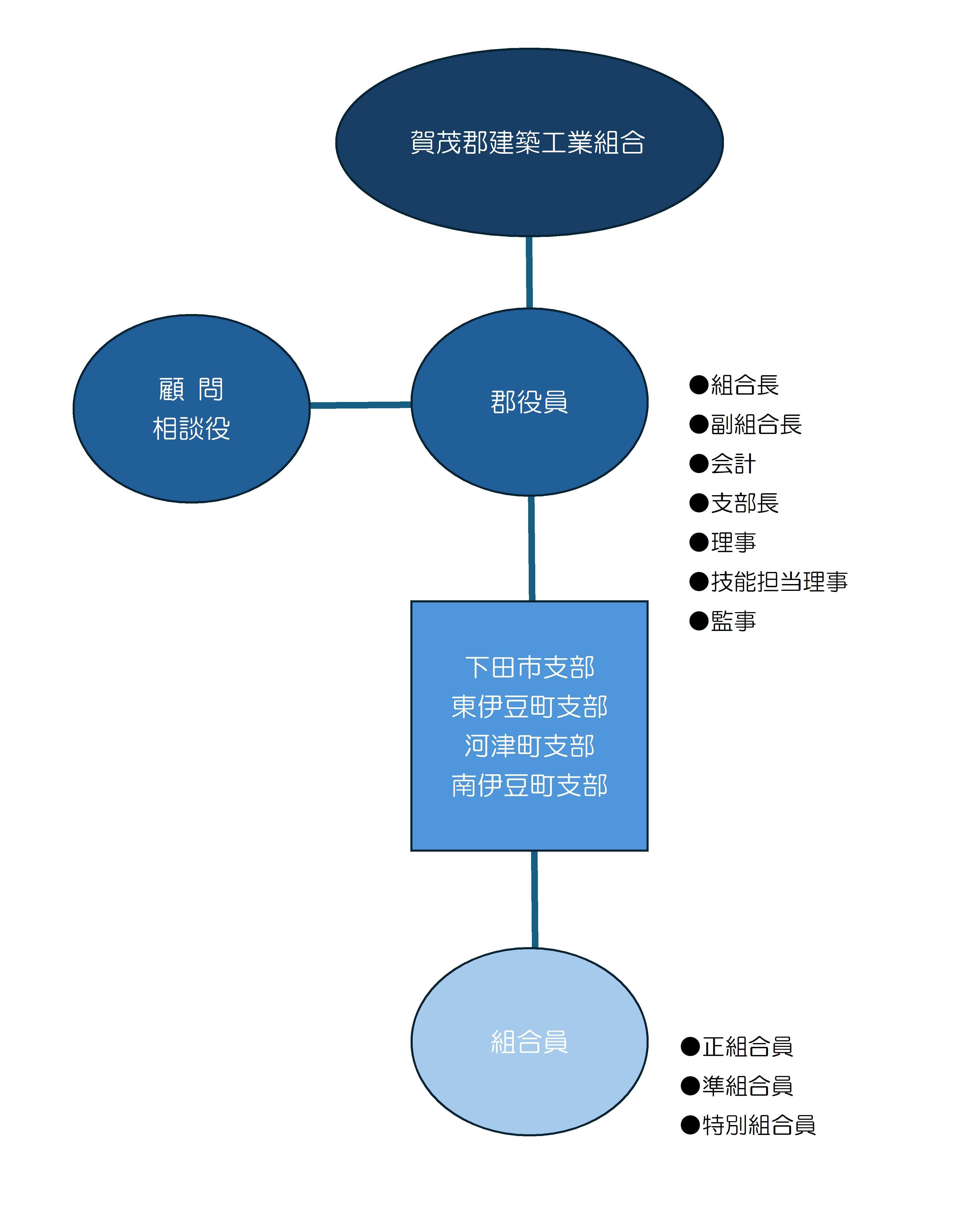 耐震補強技術