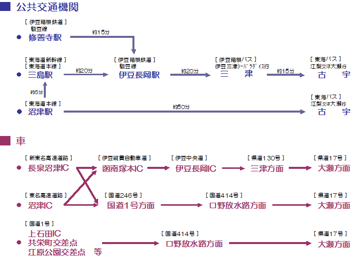 大谷製材　アクセス