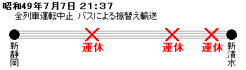 昭和49年7月7日 21:37
全列車運転中止 バスによる振り替え輸送