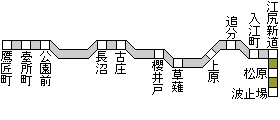 駿遠電気鉄道/静岡電気鉄道時代(戦前、単線時代)