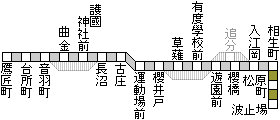静岡電気鉄道/静岡鉄道時代(戦前、複線化完了後)