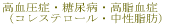 �������ǁE���A�a�E��������
�i�R���X�e���[���E�������b�j
