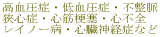 �������ǁE�ጌ���ǁE�s����
���S�ǁE�S�؍[�ǁE�S�s�S
���C�m�[�a�E�S���_�o�ǂȂ�
