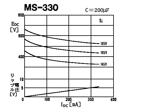 宇宙の香り タンゴ MS-330 パワートランス - crumiller.com